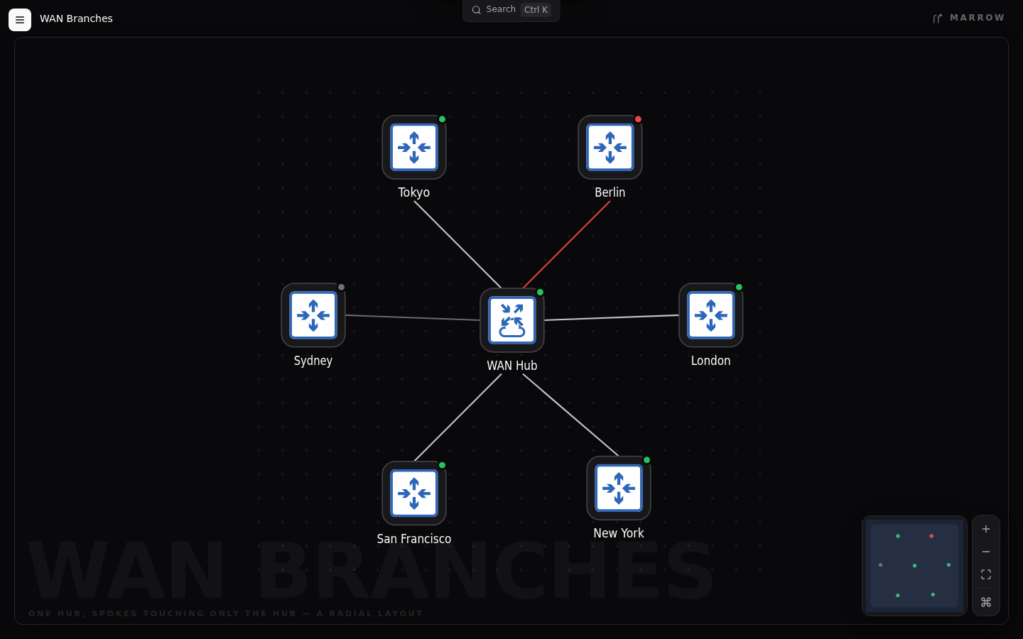 WAN hub & spoke — compiled Marrow diagram
