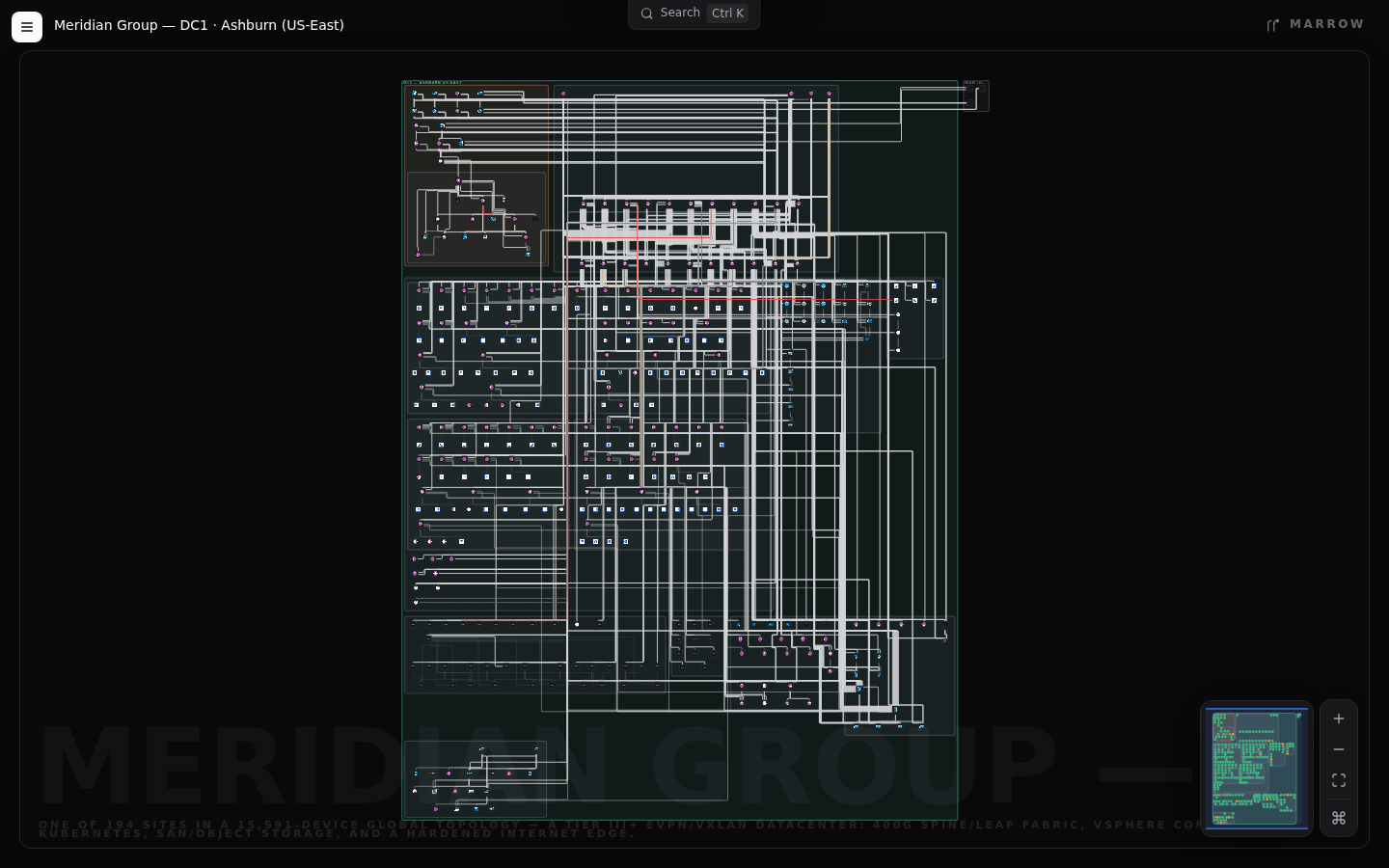 One datacenter at scale — compiled Marrow diagram