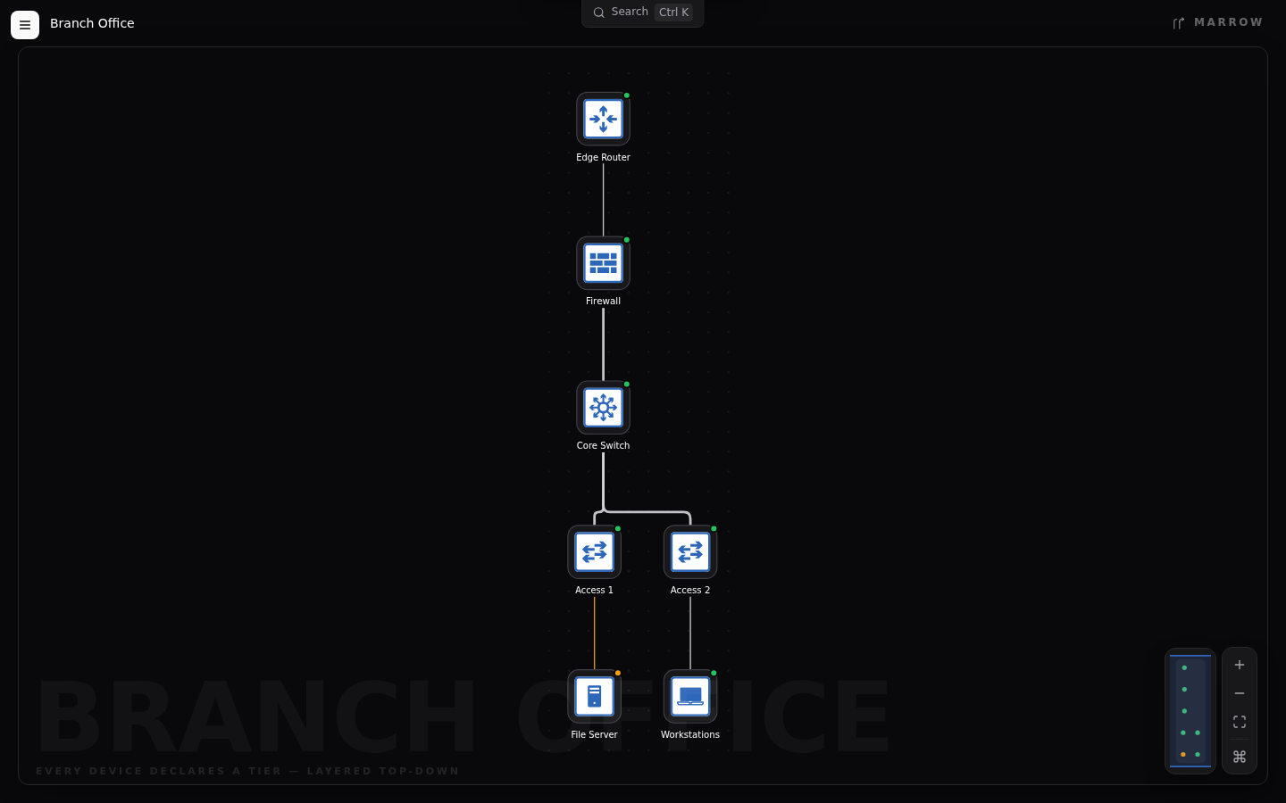 Tiered campus — compiled Marrow diagram