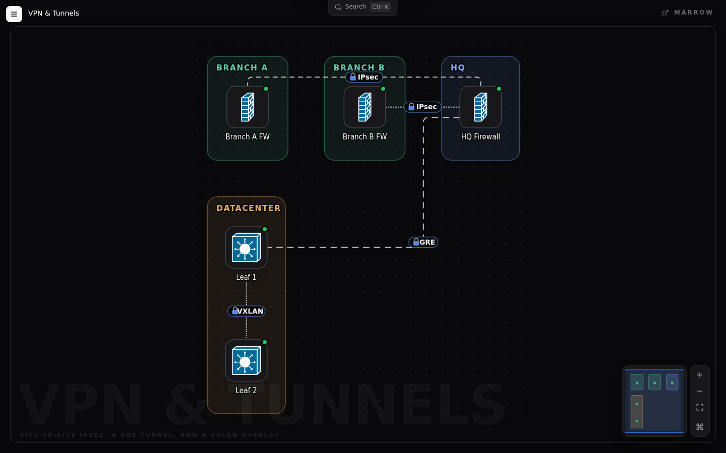 VPN & tunnels — compiled Marrow diagram
