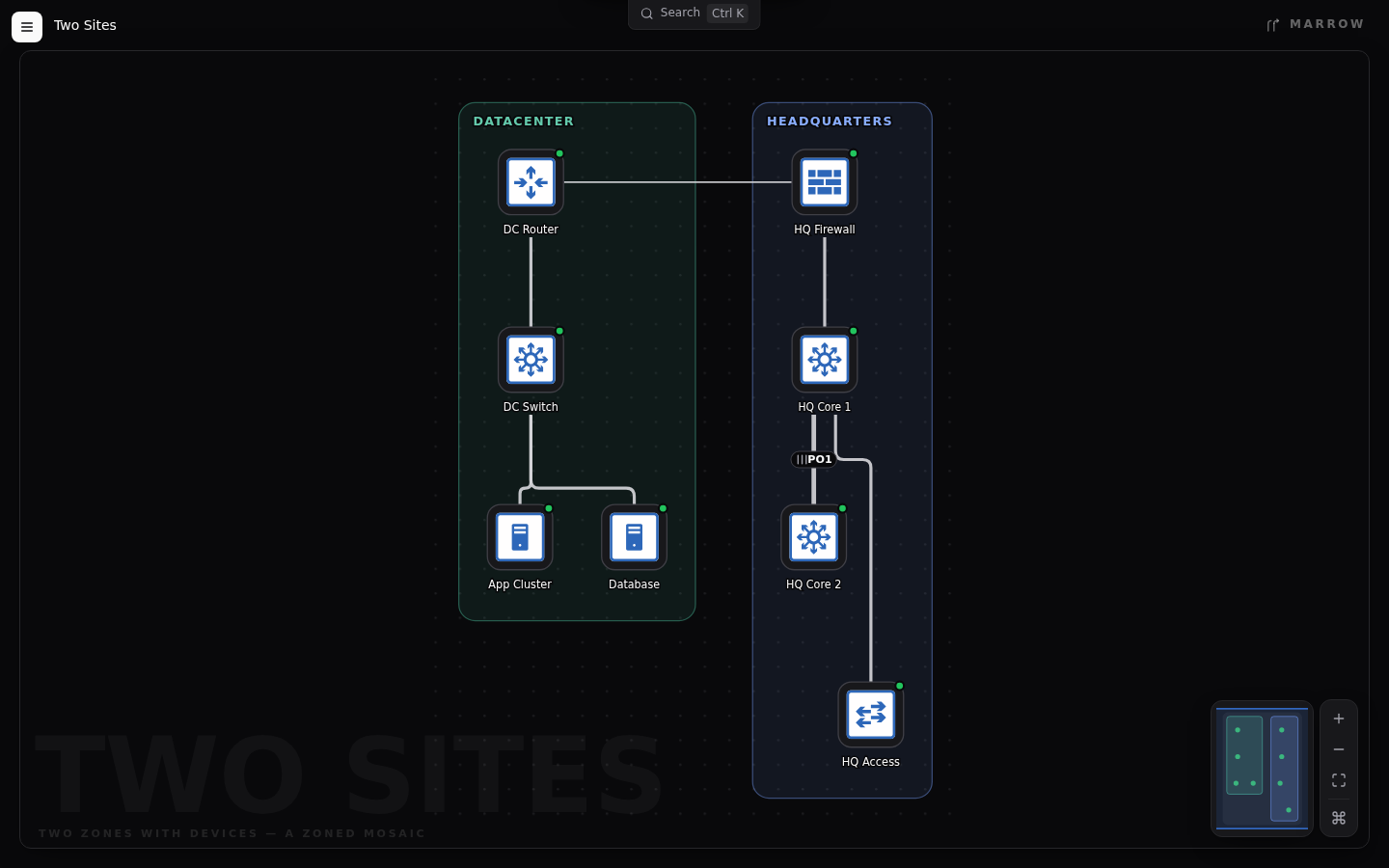 Zoned multi-site — compiled Marrow diagram